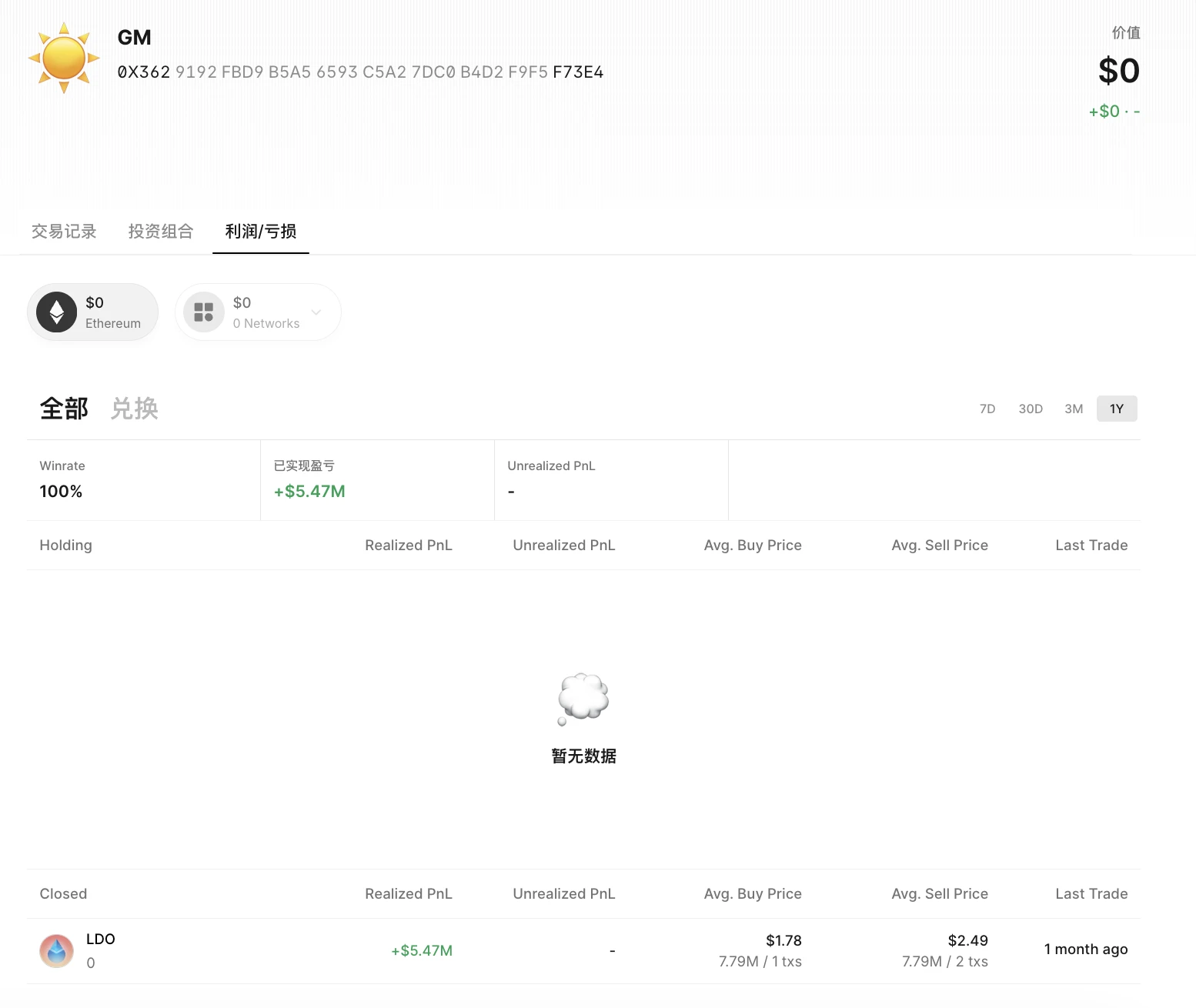 链上聪明钱追踪终篇：10大生态币埋伏高手地址一览