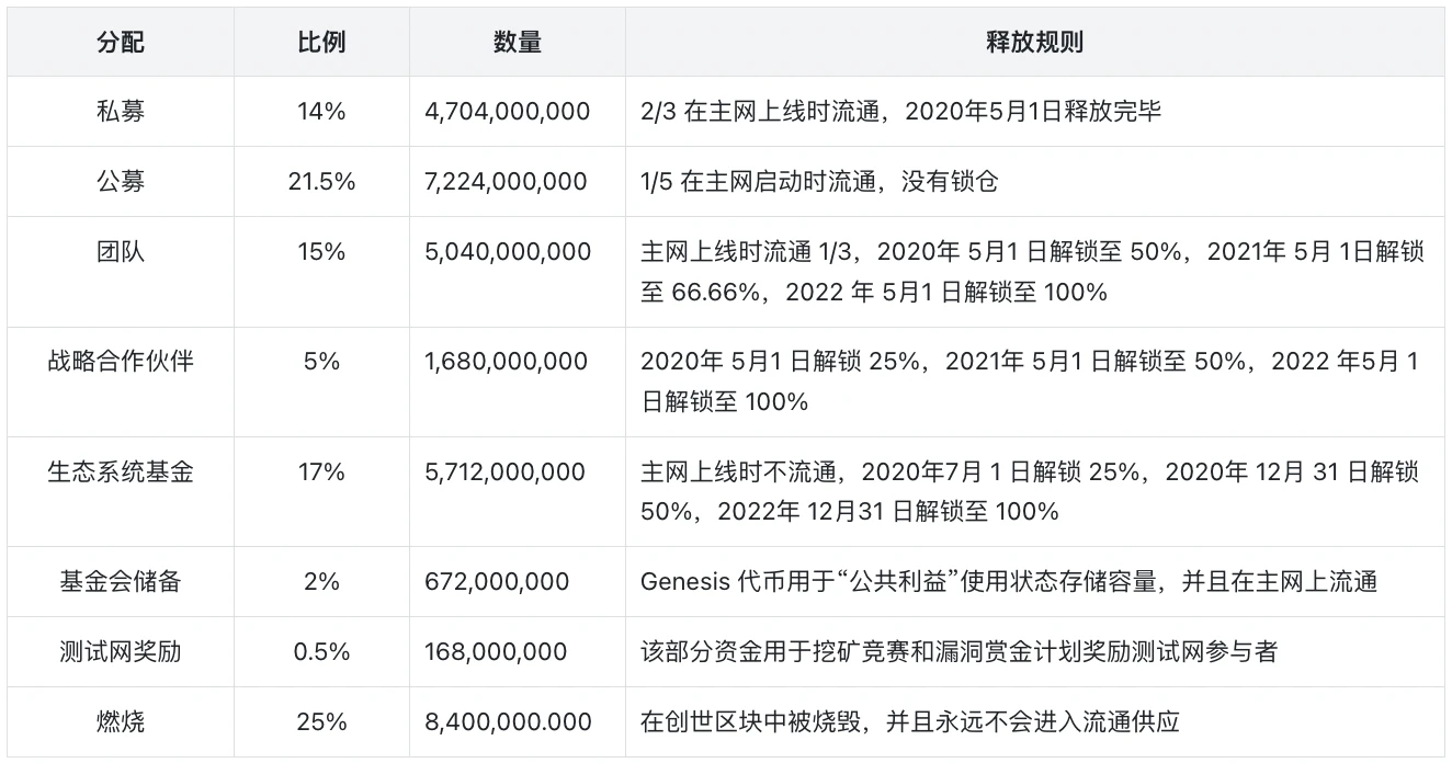 CKB：价值被严重低估的BTC-L2