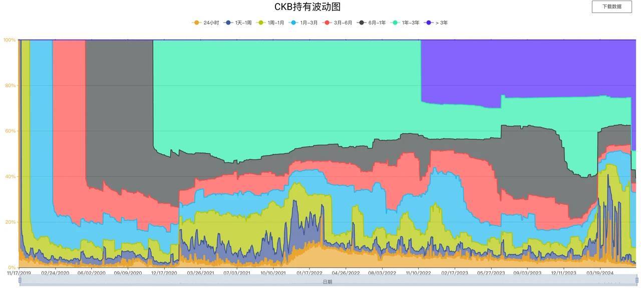 CKB：价值被严重低估的BTC-L2