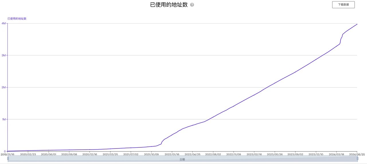 CKB：价值被严重低估的BTC-L2