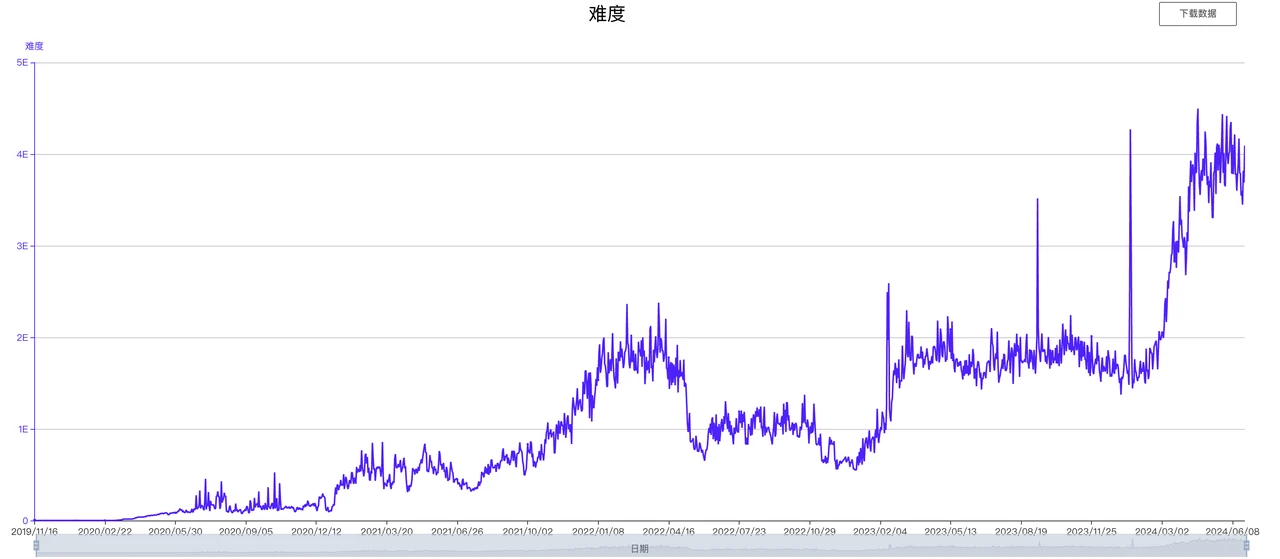 CKB：价值被严重低估的BTC-L2