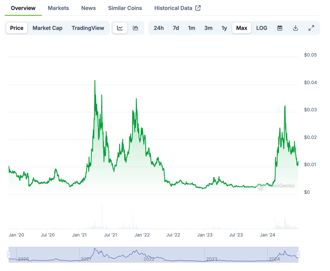 CKB：价值被严重低估的BTC-L2