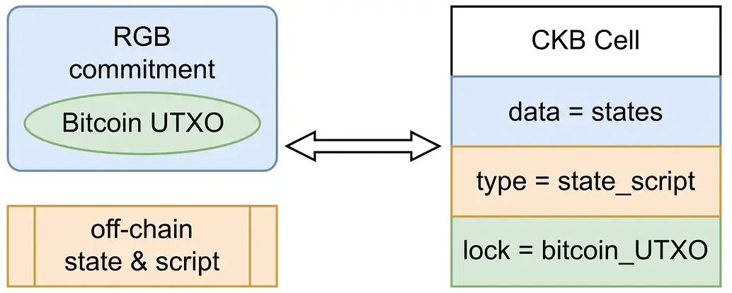 CKB：价值被严重低估的BTC-L2