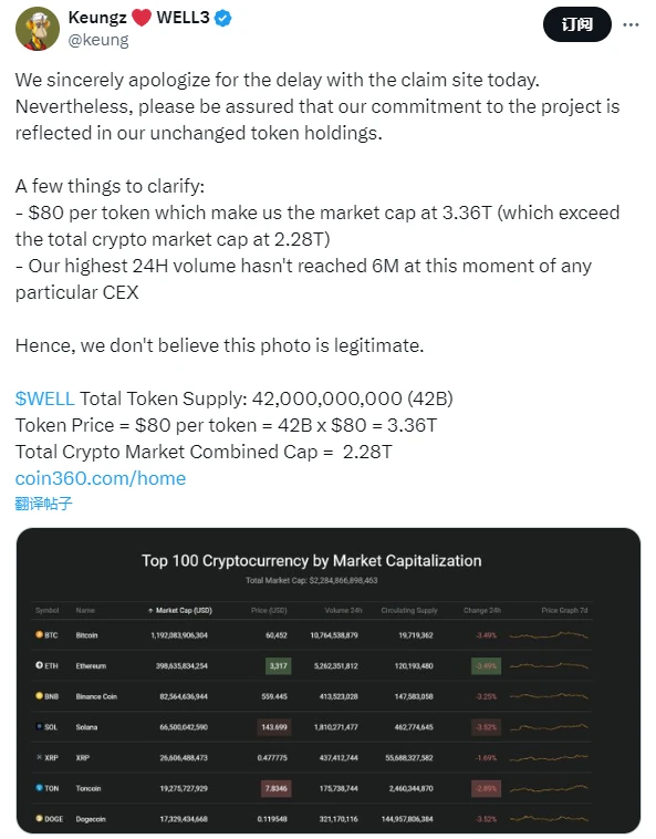 回顾WELL3奇葩开盘：领取不了代币，但二级市场价格跌超60%