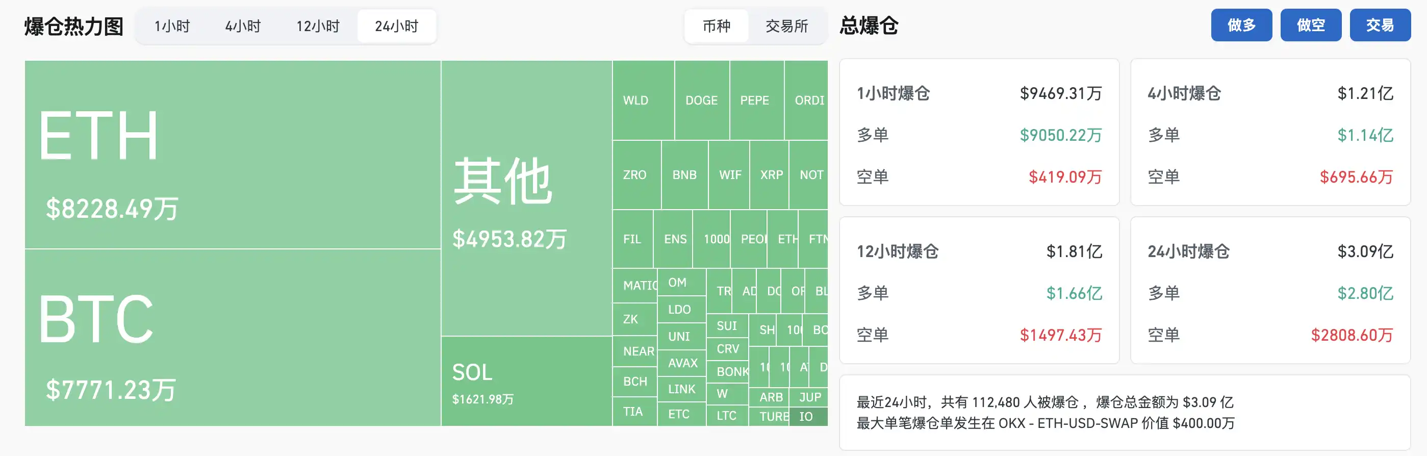 比特币再探五万八，市场已经到了牛熊关键点