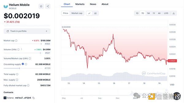 项目分析：去中心化的通信新纪元Helium Mobile