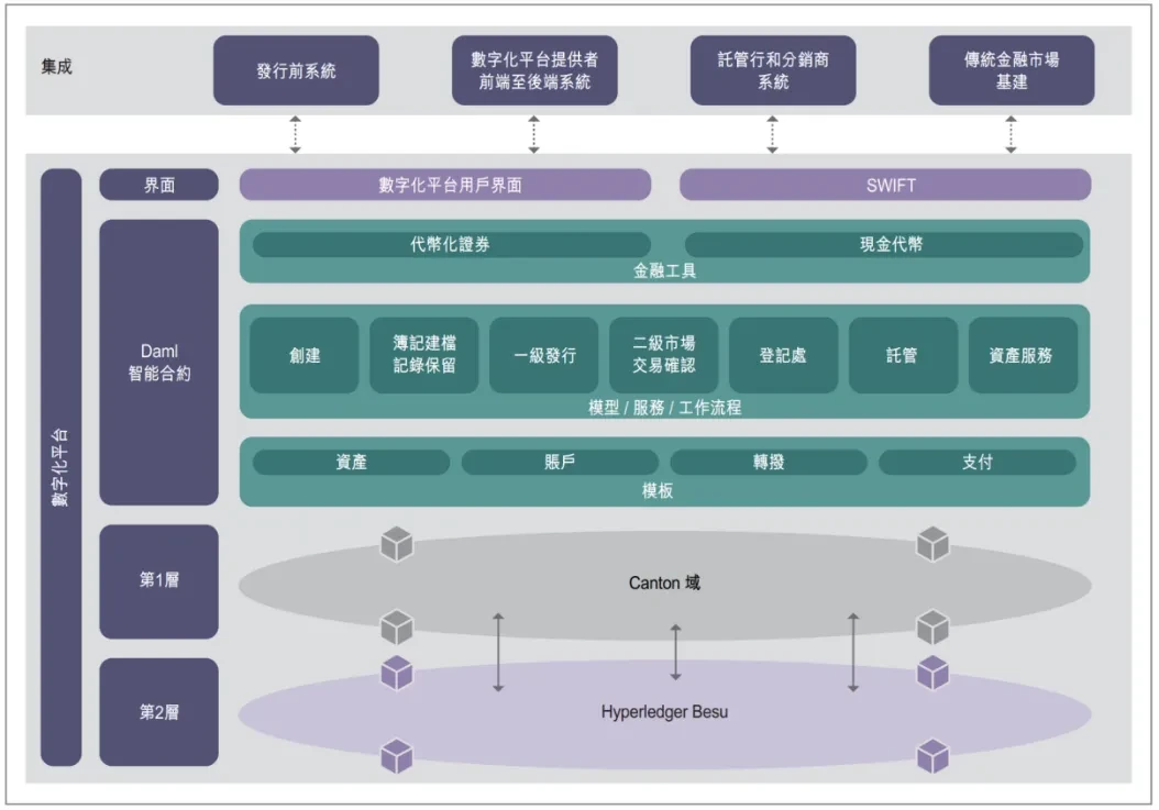 RWA万字研报：代币化的第一波浪潮已经到来