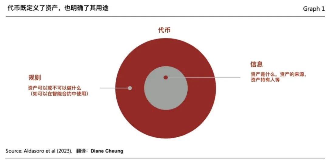 RWA万字研报：代币化的第一波浪潮已经到来