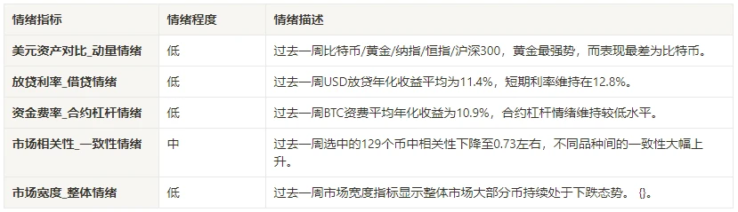 加密市场情绪研究报告(2024.06.28-07.05)：别人恐慌我贪婪，BTC能抄底了吗？