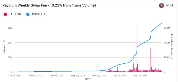 山寨币跌跌不休：是时候重新关注Defi