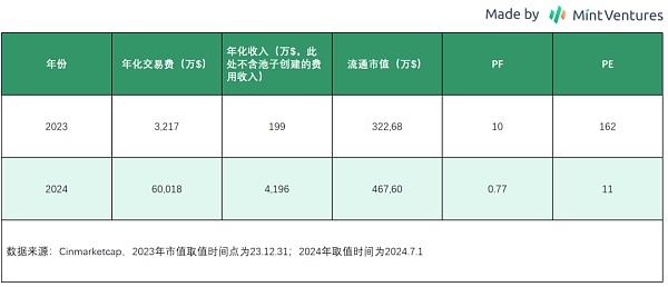 山寨币跌跌不休：是时候重新关注Defi