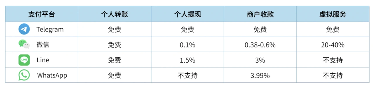 房间里的大象，探究 TON 生态的发展脉络与未来潜力