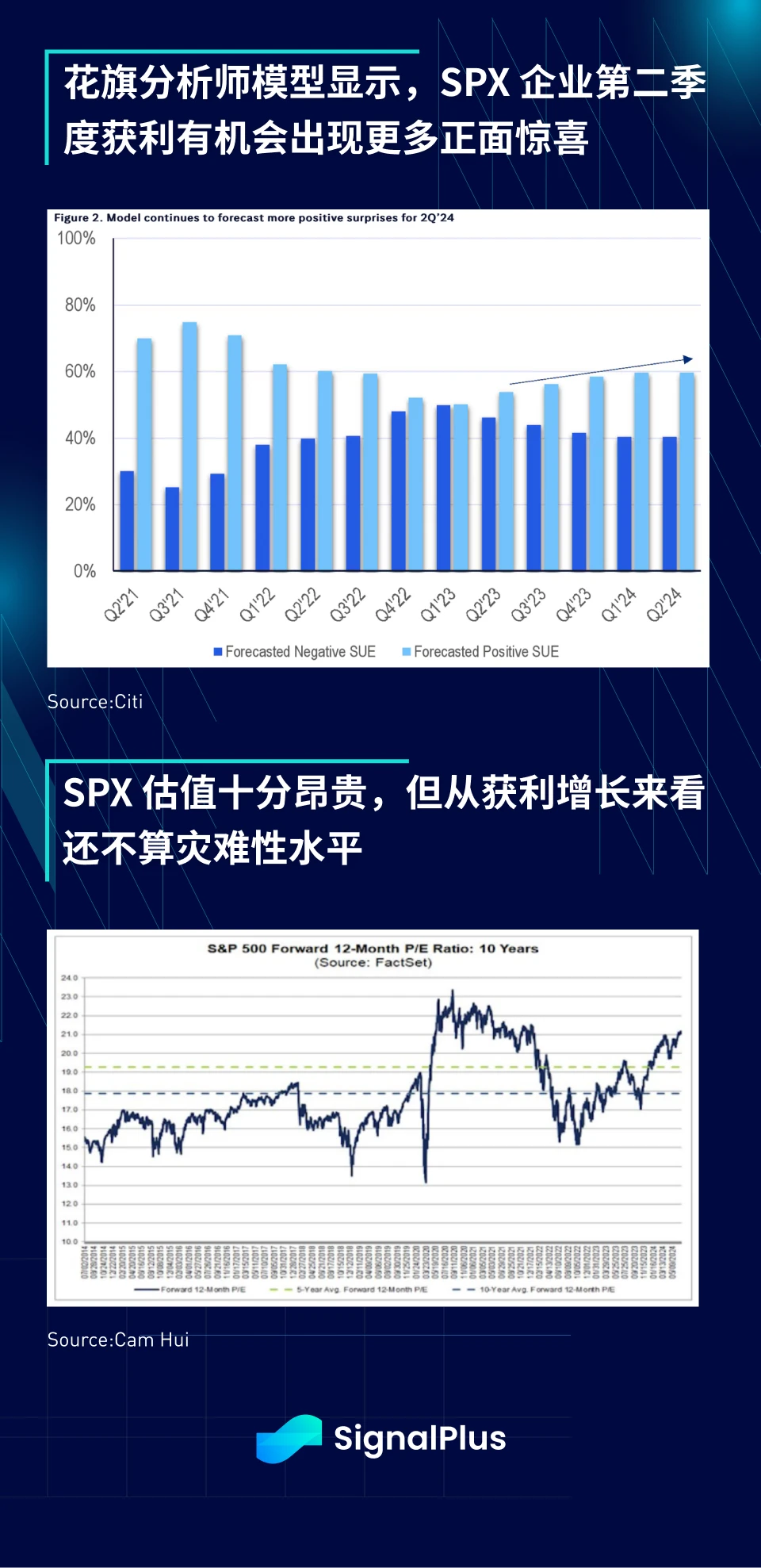 SignalPlus宏观研报特别版：Now Hiring