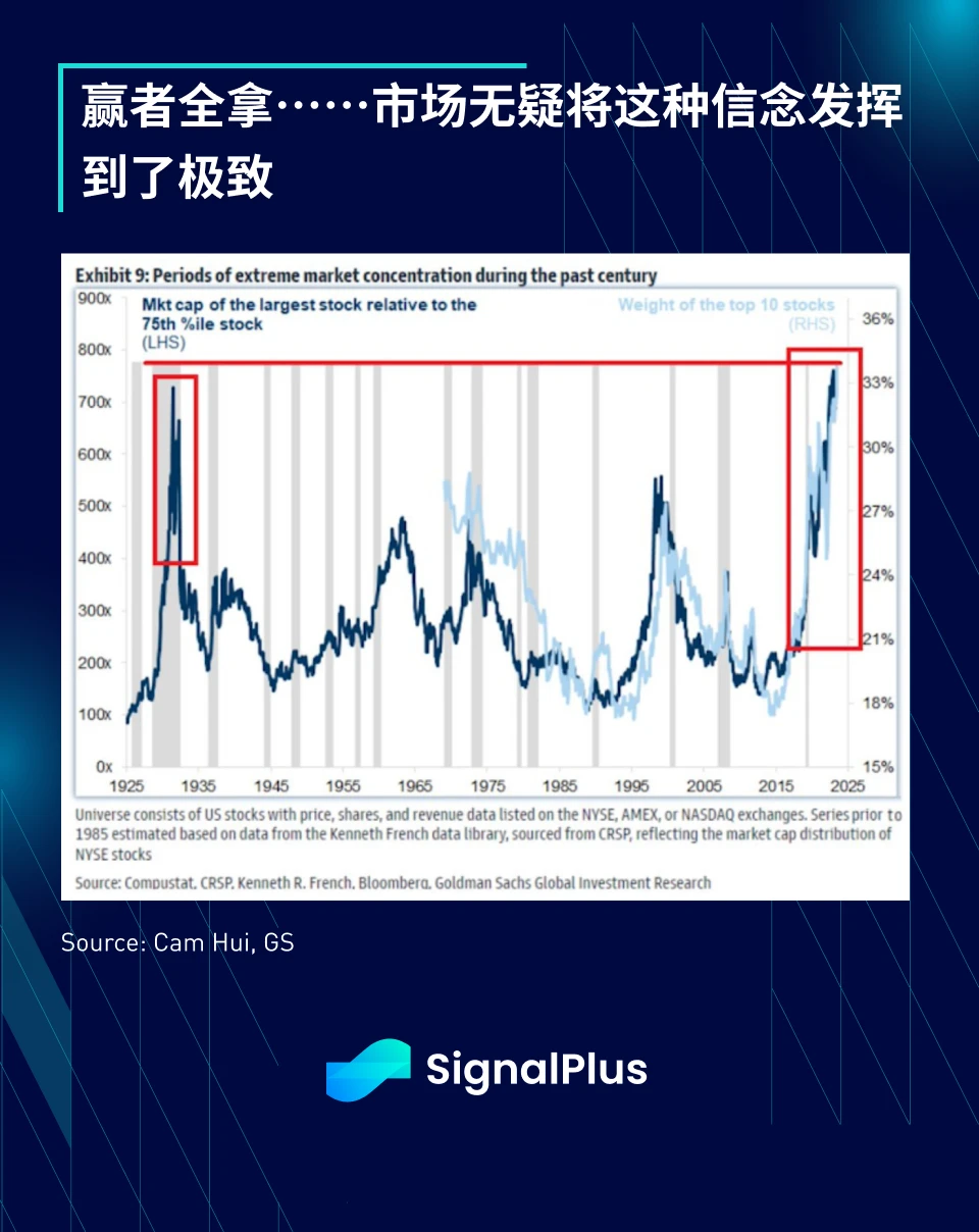 SignalPlus宏观研报特别版：Now Hiring