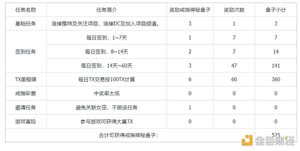 Solana上的游戏链新星：SonicEVM全面解析