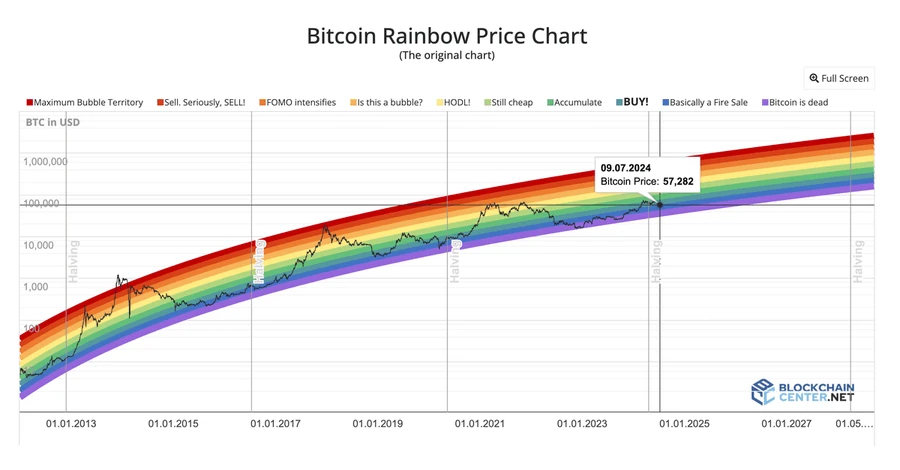 BTC跌到底了？九大链上指标解读当前市场趋势