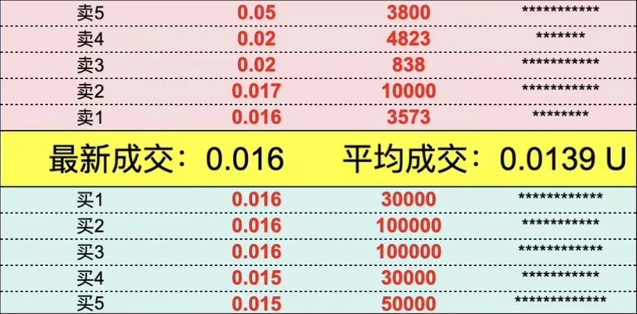 TON生态最新爆款：DOGS上线两日用户超180万，Telegram用户均可免费领空投