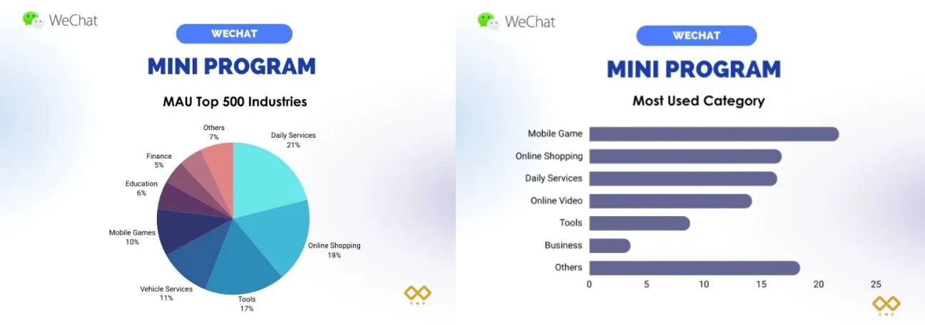 社交游戏进化：Telegram+TON能否复制微信小程序的成功？