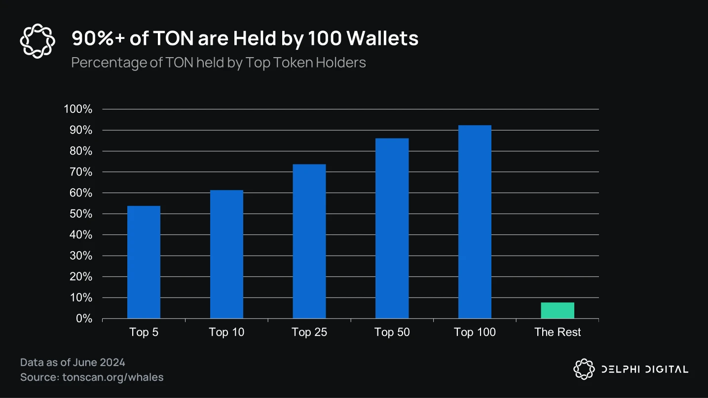 社交游戏进化：Telegram+TON能否复制微信小程序的成功？