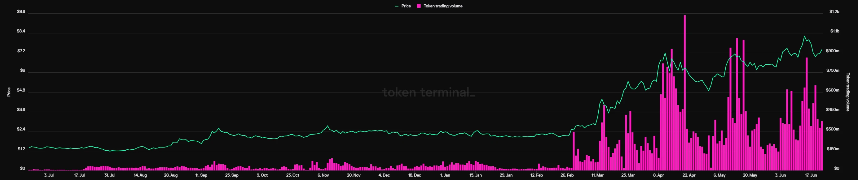 社交游戏进化：Telegram+TON能否复制微信小程序的成功？