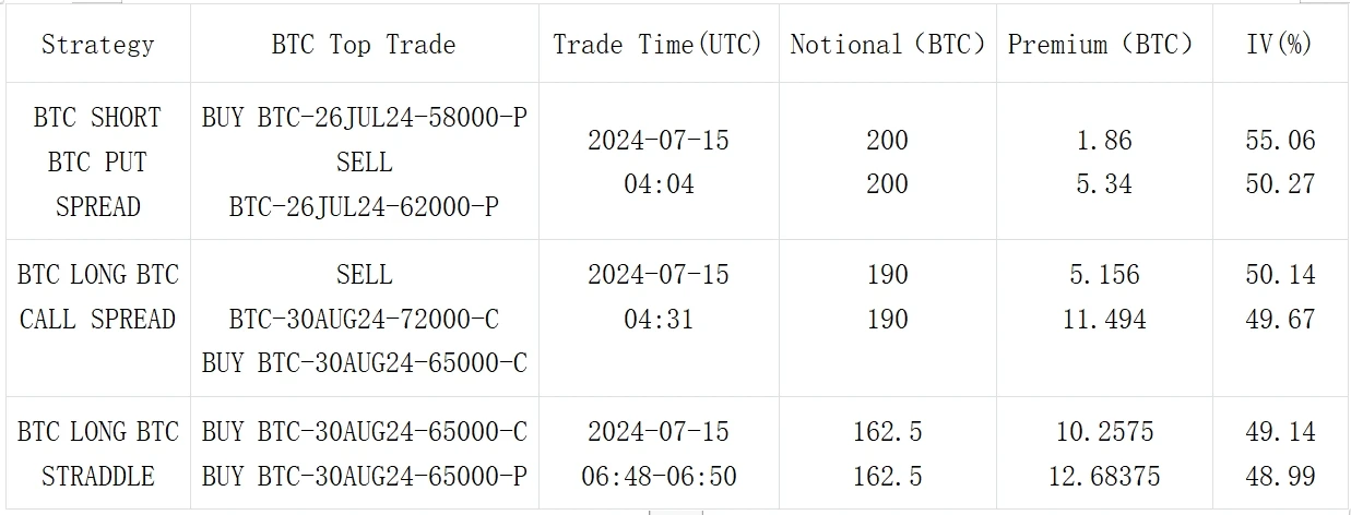 SignalPlus波动率专栏(20240715)：当枪声响起