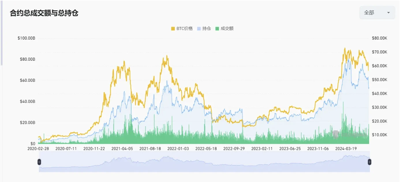 Metrics Ventures市场观察：新的动量将于震荡中孕育