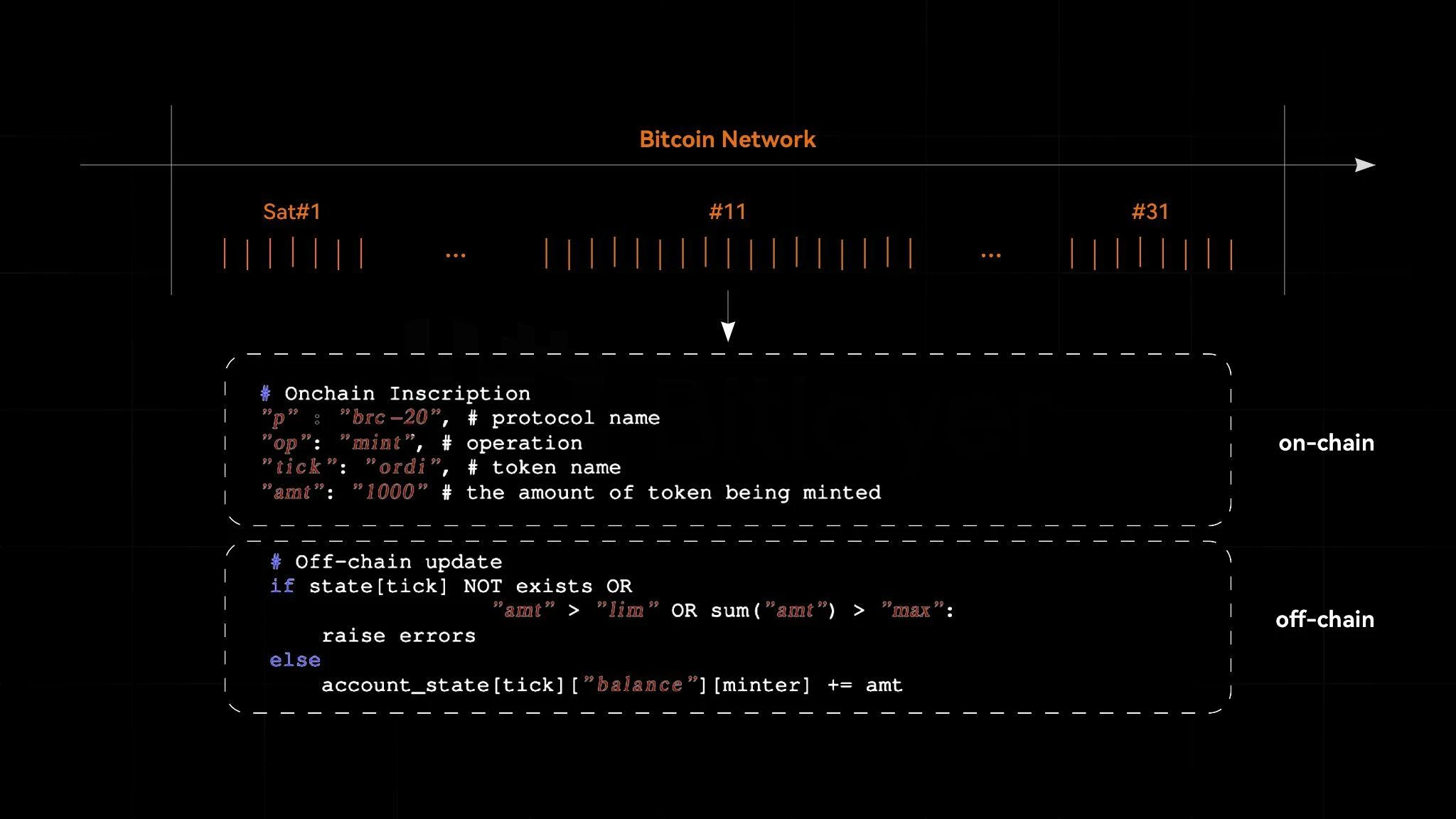 BIP-327 MuSig2的四种应用：铭文、比特币质押、BitVM Co-sign、数字资产托管