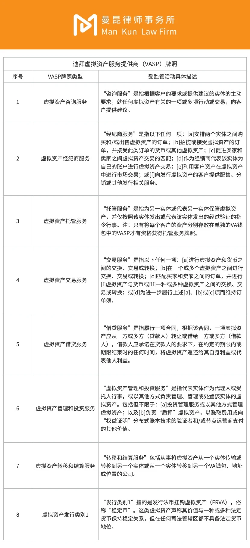 沙漠中的加密绿洲：迪拜VASP牌照概览及申请指南