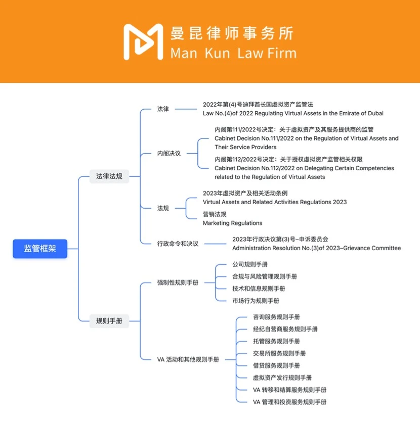 沙漠中的加密绿洲：迪拜VASP牌照概览及申请指南