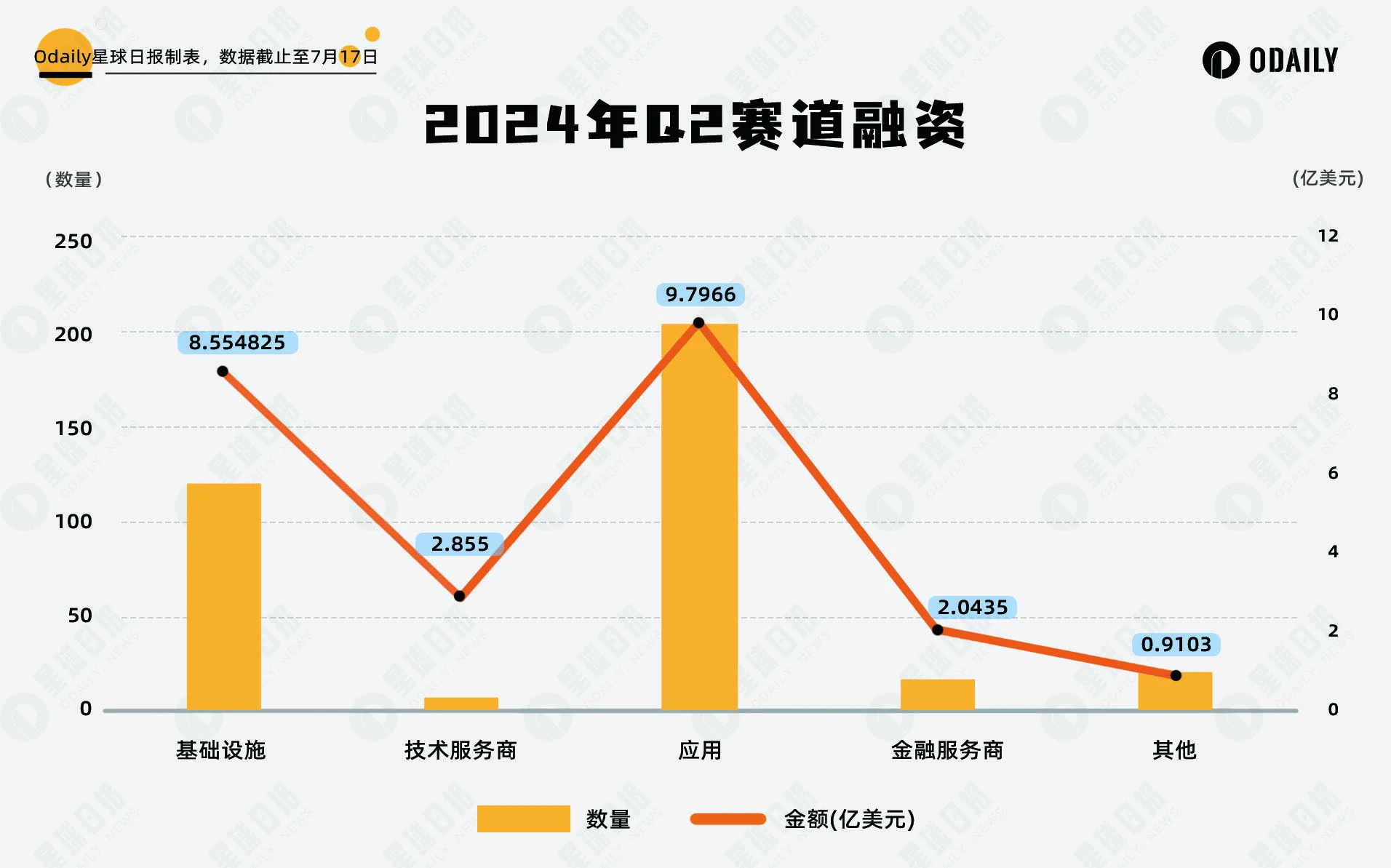 复盘Q2投融资：牛市第一波后，AI和DePIN项目将迎井喷时代