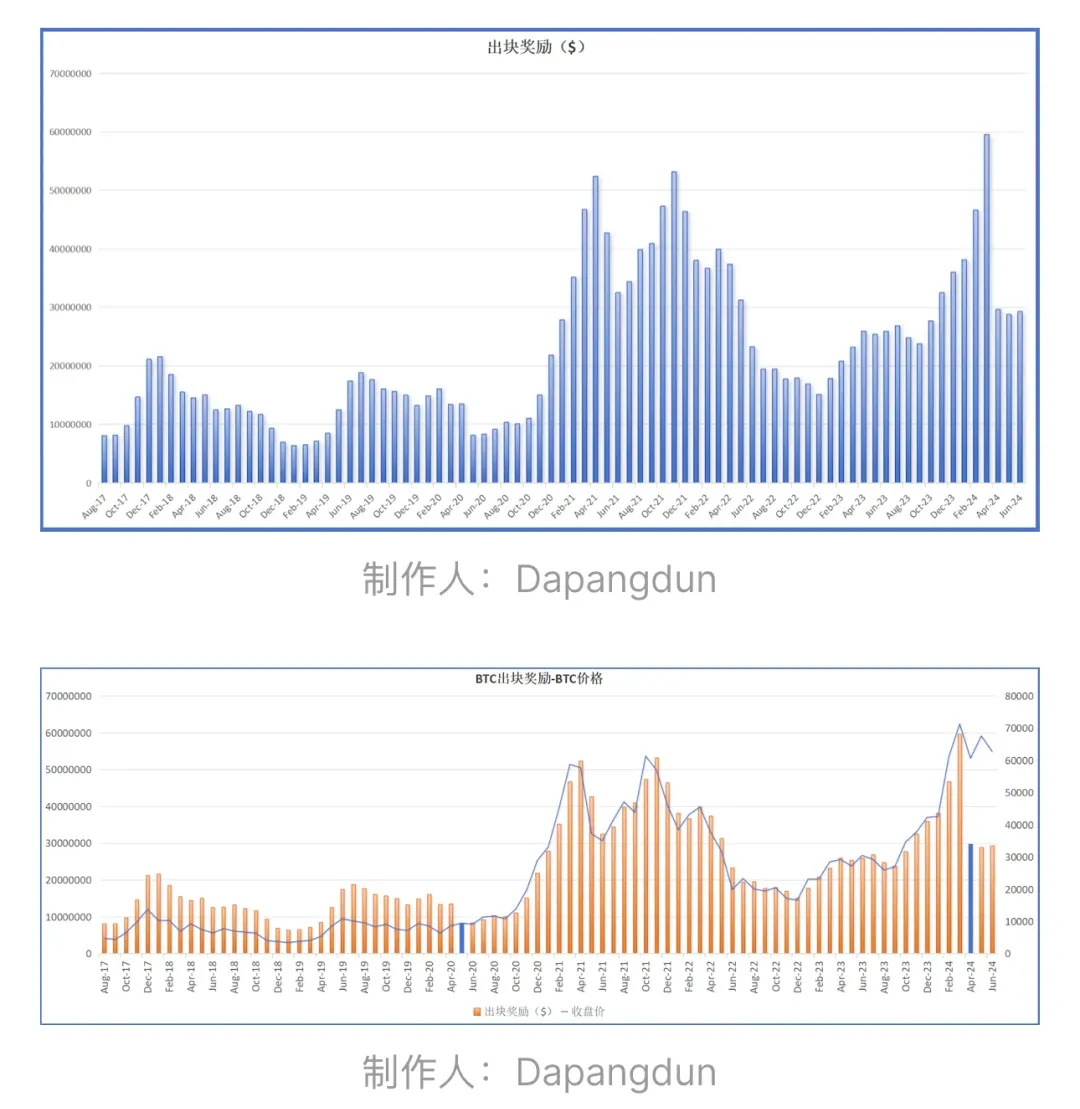 深度解析：BTC的安全模型真的被破坏了吗？