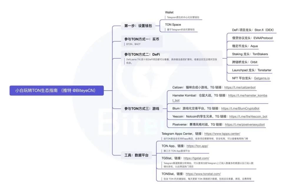 每周编辑精选 Weekly Editor's Picks（0713-0719）