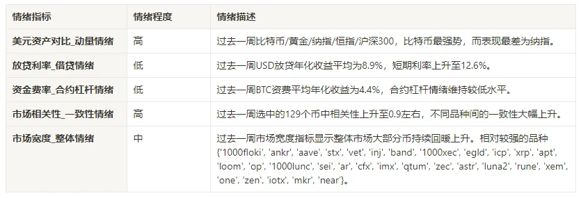 加密市场情绪研究报告(2024.07.12-07.19)：特朗普遇刺推动比特币大涨