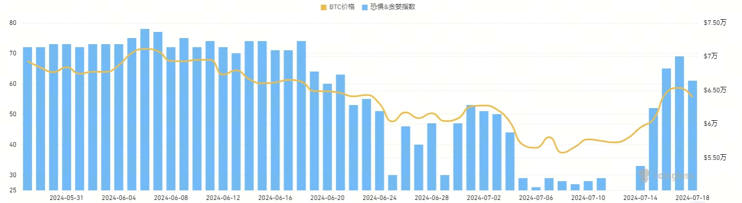 宏观研究：比特币涨势喜人，美股走势或成突破7万关键