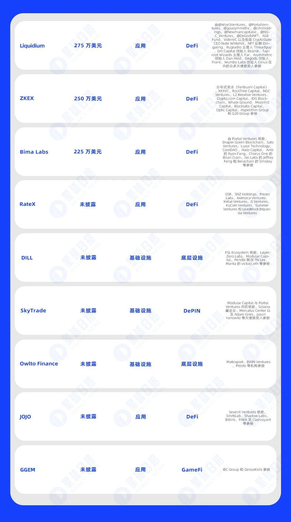 一周融资速递 | 19家项目获投，已披露融资总额约8255万美元（7.15-7.21）