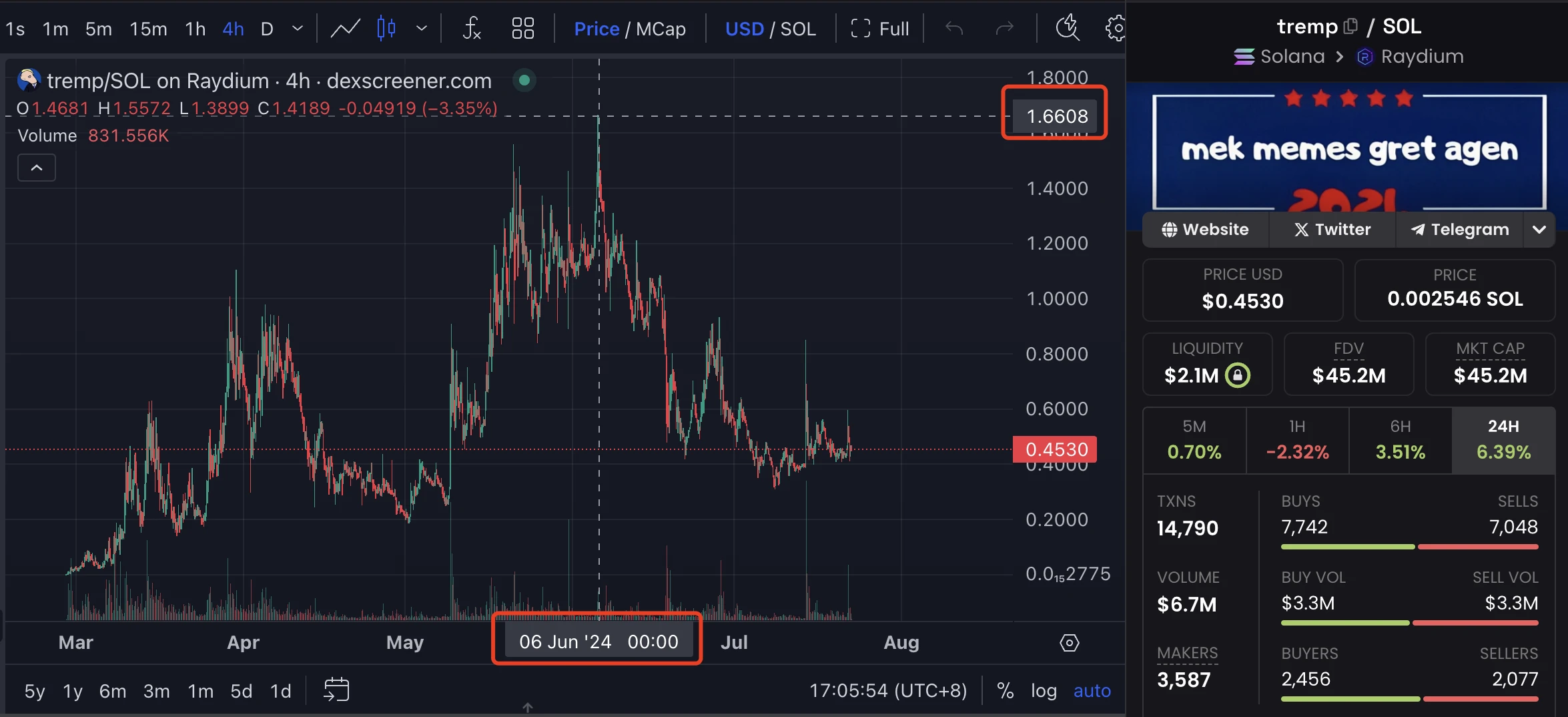 拜登退选，加密行业“有救了”？