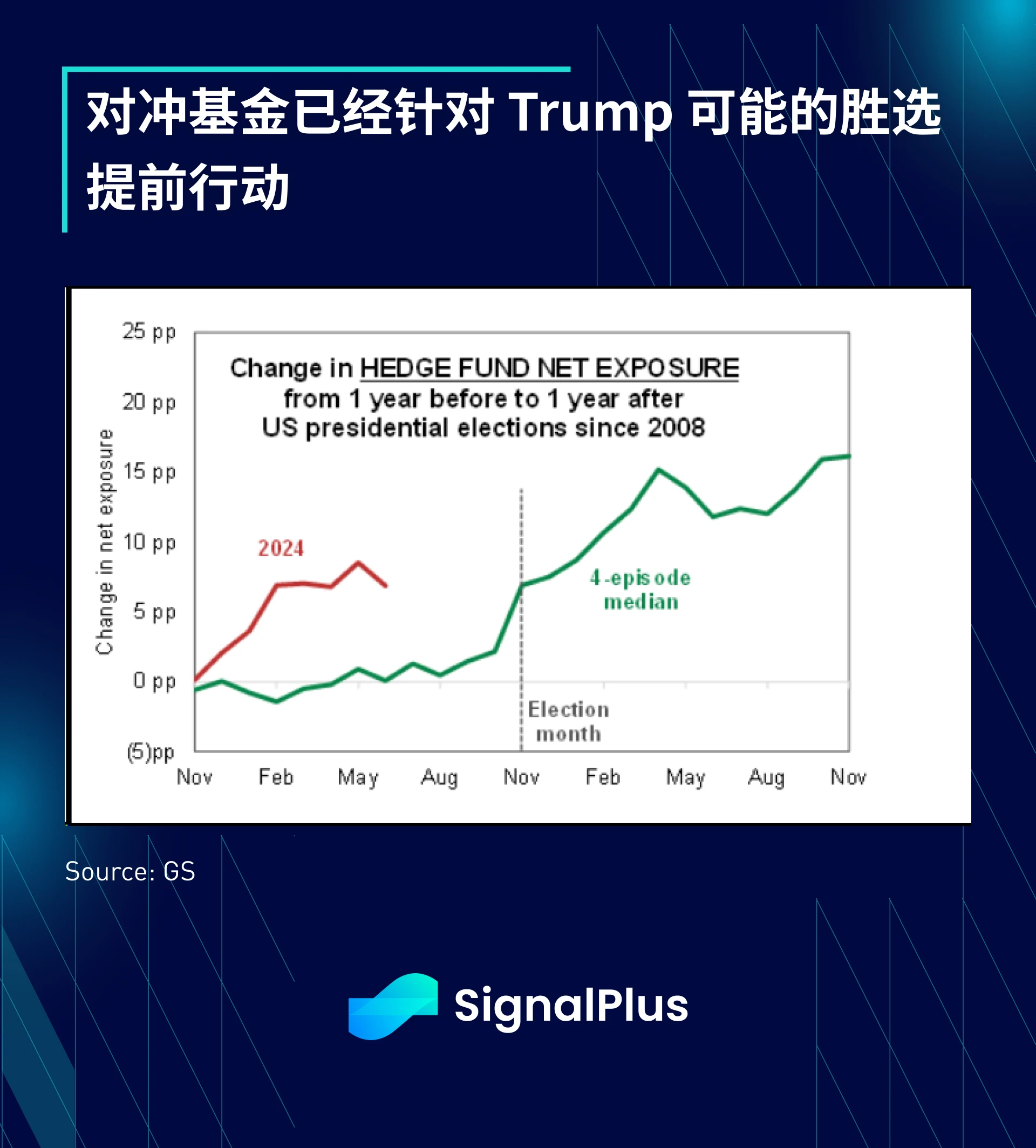 SignalPlus宏观分析特别版：Have You Tried Rebooting?