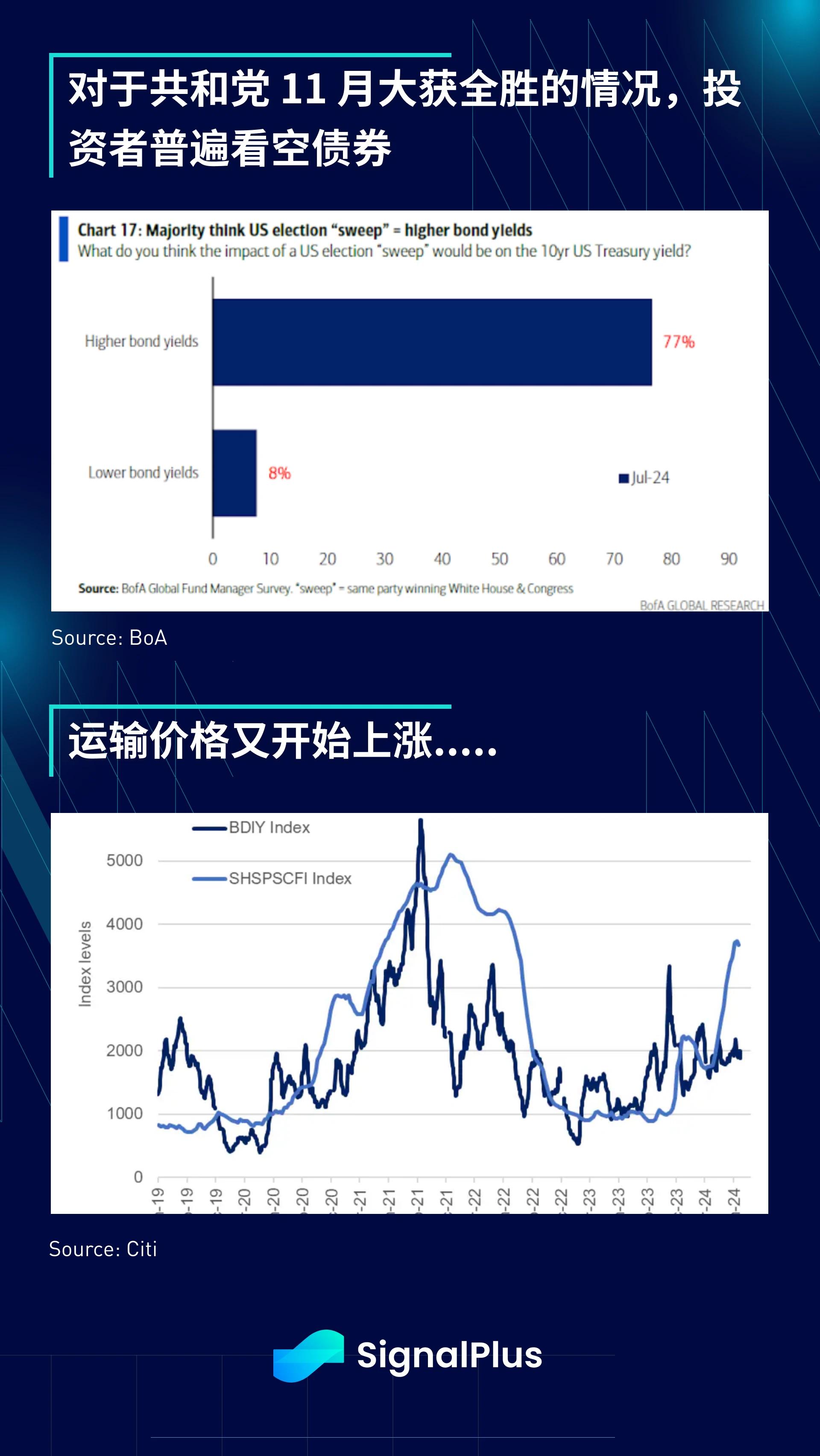 SignalPlus宏观分析特别版：Have You Tried Rebooting?