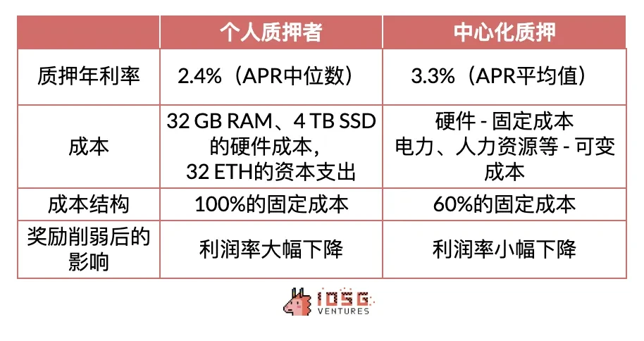 IOSG Ventures：经济安全是个Meme吗？