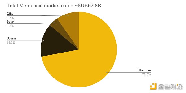 Binance Research：2024年上半年L2市场概况