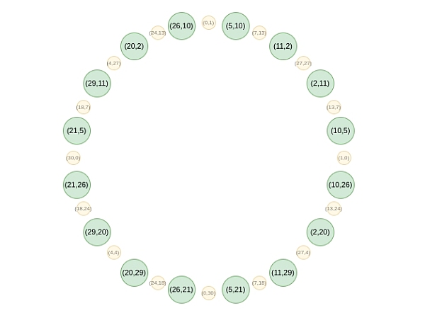 Vitalik最新文章：探秘 Circle STARKs