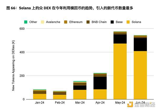 币安半年报之DeFi市场动态篇：质押、借贷、衍生品