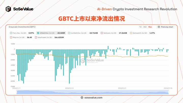 美国以太坊现货ETF上市 ，⻓期意义⼤于短期影响