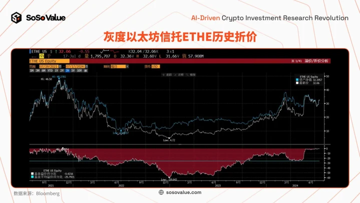 美国以太坊现货ETF上市 ，⻓期意义⼤于短期影响