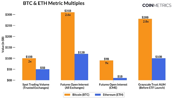 上市首日交易超预期 以太坊 ETF 将是美股新爆款？