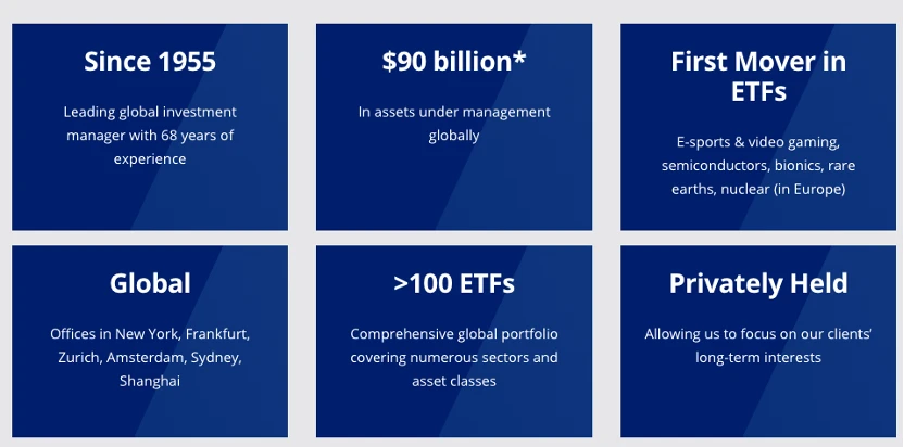 从黄金ETF到Solana ETF：扒扒VanEck的发家史