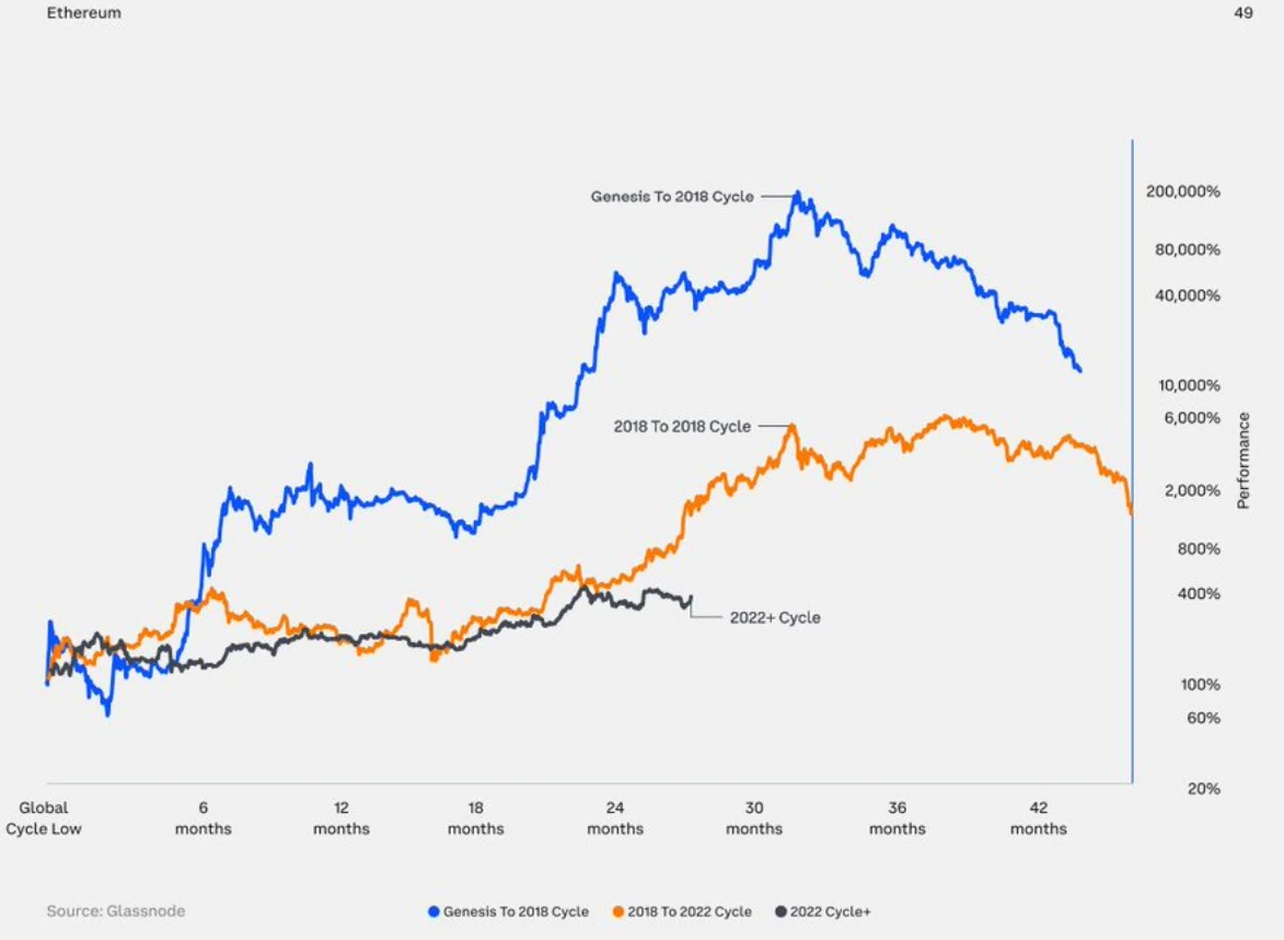 Coinbase2024年Q3前瞻：上升趋势明显，加密相关性下降