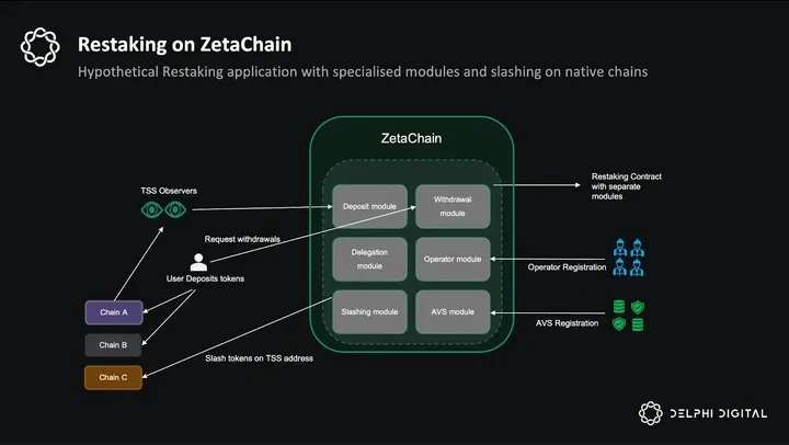 Delphi Research：ZetaChain——通往链抽象之路，万链互联