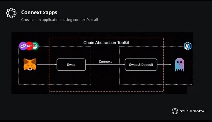 Delphi Research：ZetaChain——通往链抽象之路，万链互联