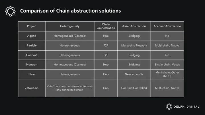 Delphi Research：ZetaChain——通往链抽象之路，万链互联